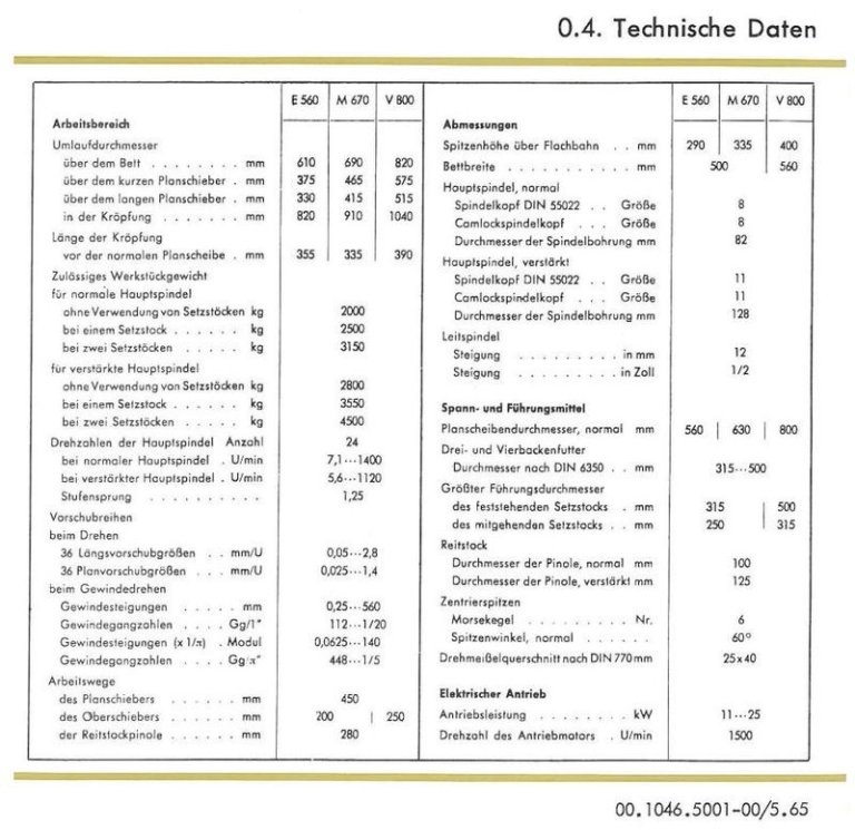 tokarka-1